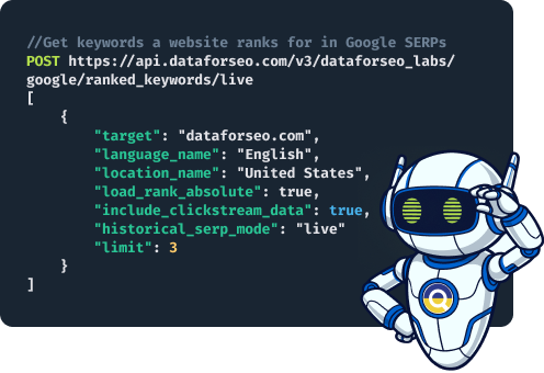 Ranked keywords
