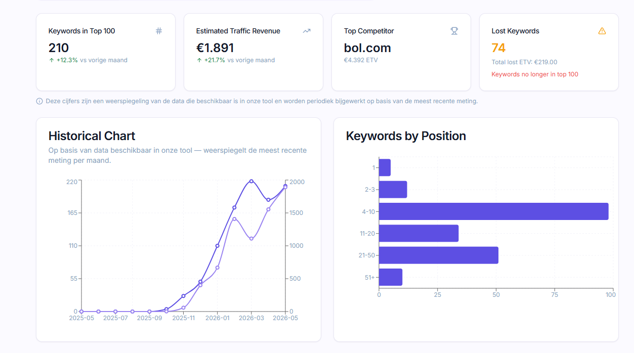 How SEOptimate Was Born Out of DataForSEO APIs 22 seoptimate tool 1