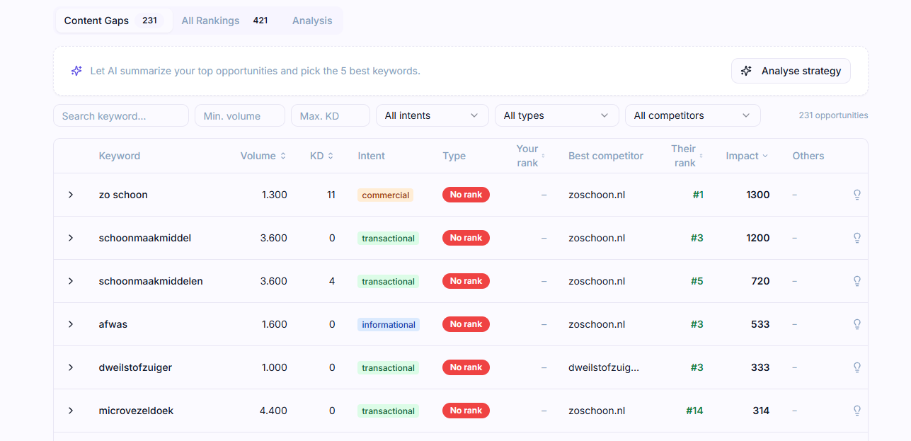 How SEOptimate Was Born Out of DataForSEO APIs 19 seoptimate tool 4