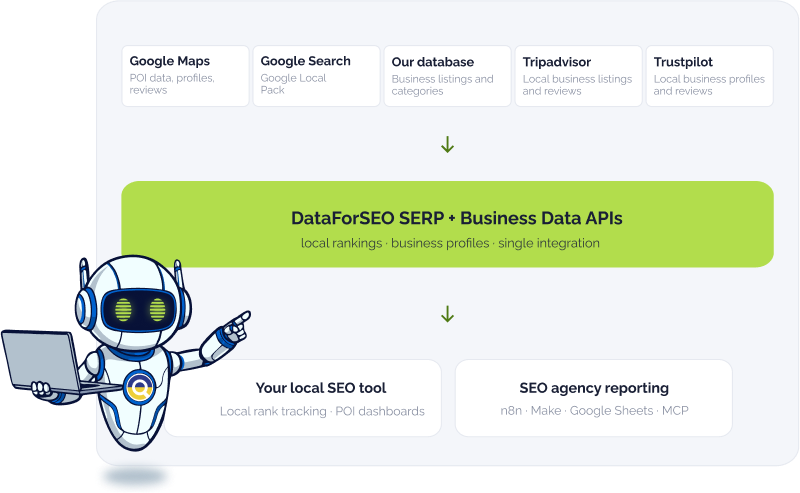 local SEO robot