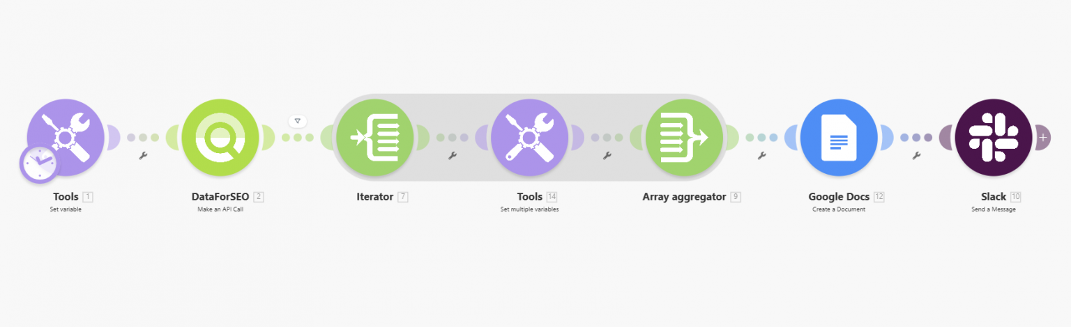 Analyze brand mentions and sentiment for leads with API 1 make scenario lead enrichment with brand mentions