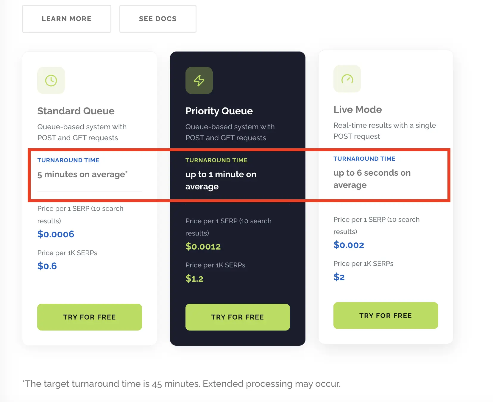 What’s the fastest method to get results? How long does it take to complete a task? 1 Turnaround Time SERP API (1)