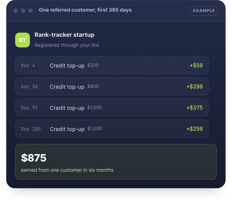 Affiliate Program: Earn 25% Revenue Share 2 affiliate hero img