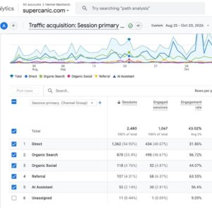 How DataForSEO Helped Monetize Our Newest Auto Site 2 image1 1