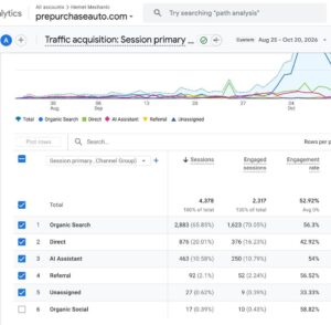 How DataForSEO Helped Monetize Our Newest Auto Site 3 image2