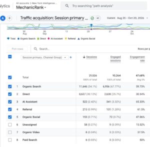 How DataForSEO Helped Monetize Our Newest Auto Site 4 image8