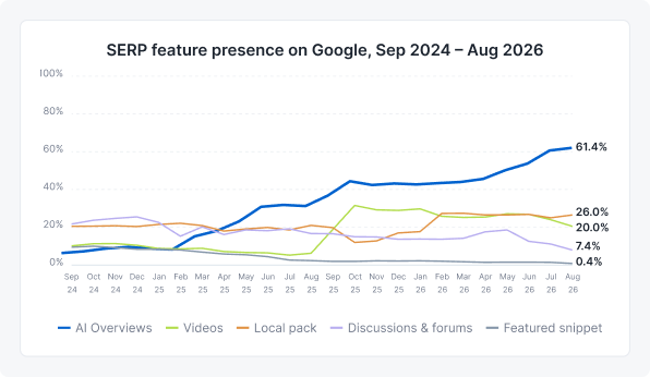 serp 1